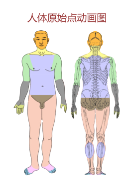 人体原始点动画图